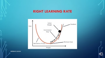 How to carry out Linear Regression Using Gradient Descent Algorithm