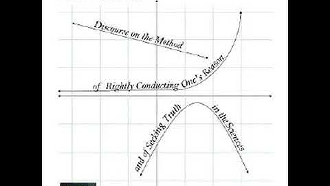 Discourse on the Method of Rightly Conducting One’s Reason and of Seeking Truth by René DESCARTES