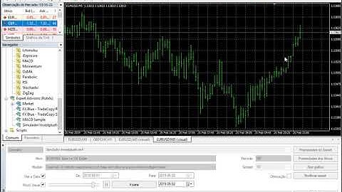 Simulador para mt4 - Teste sua estratégia no longo prazo