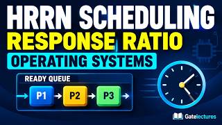 15 Highest response ratio next algorithm