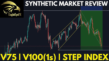 MARKET REVIEW ON SYNTHETIC INDICES | V75 | V100 (1s) | STEP INDEX | BEST PRICE ACTION STRATEGY 2022