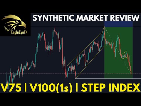 MARKET REVIEW ON SYNTHETIC INDICES | V75 | V100 (1s) | STEP INDEX | BEST PRICE ACTION STRATEGY 2022