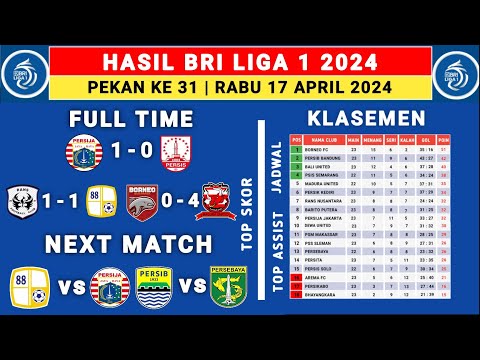 Hasil BRI Liga 1 2024 Hari Ini - Persija vs Persis Solo - klasemen Liga 1 2024 Terbaru Hari Ini