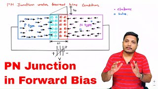 PN Junction Diode under forward bias condition