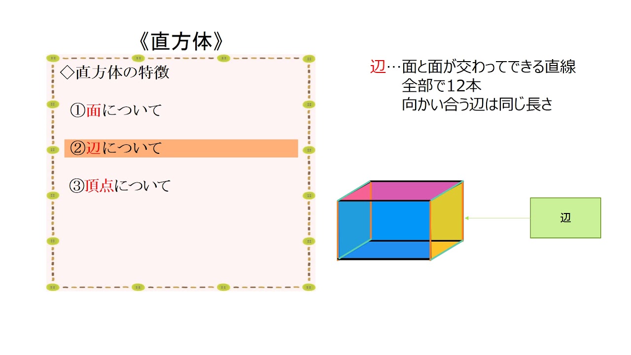 直方体 立体図形の特徴 多言語翻訳算数コンテンツ