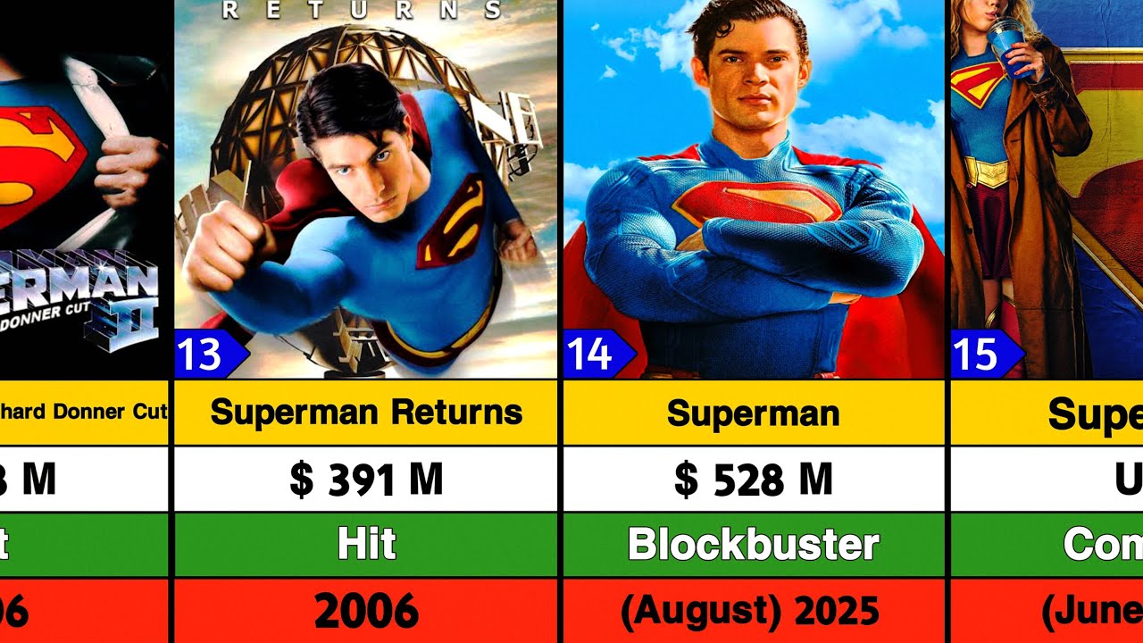 Superman All Movies List | American Superhero Series | Superman 2025
