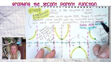 (sec.1B) Domain/Range: 𝑦=sec𝑥