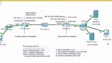 NAT basics for beginners CCNA - Part 2