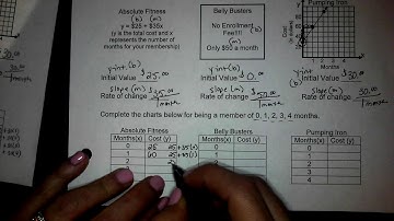 Comparing Graphs, Equations, and Word Problems