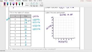 Interpreting Slope and Y Intercept