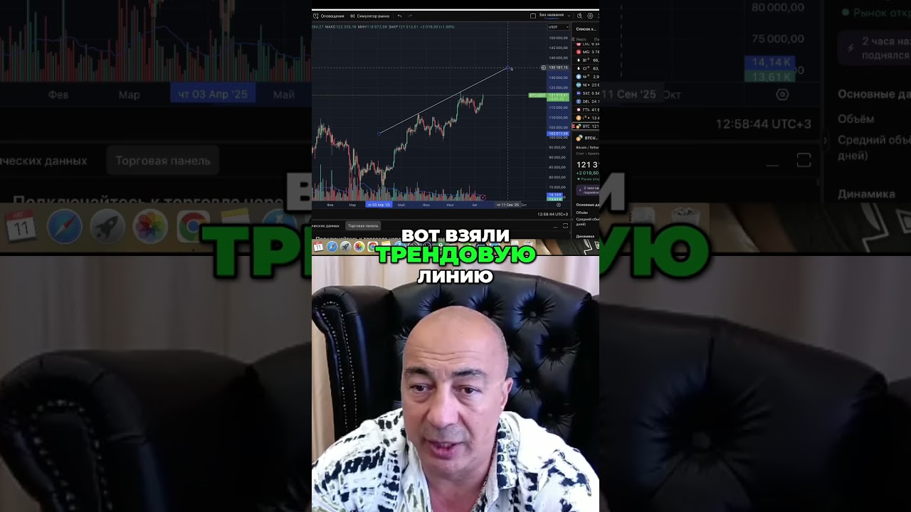 Крипто трейдинг Стоп лоссы и шорты с буфером секреты профи!