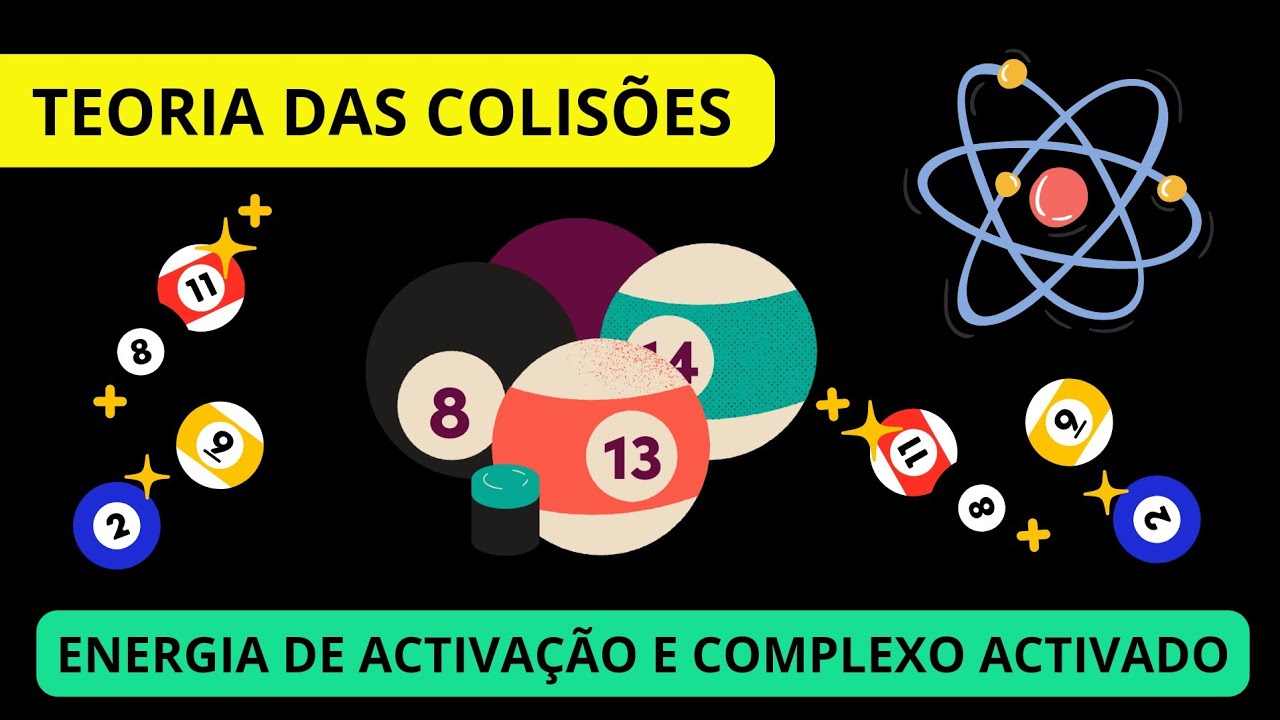 Aula 04 - Teoria de Colisões | Energia de activação e Complexo activado