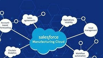 How Salesforce Manufacturing Cloud is Solving Supply Chain Disruptions