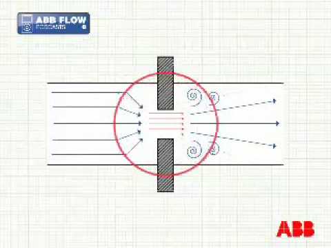 Differential pressure flow meters explained - YouTube