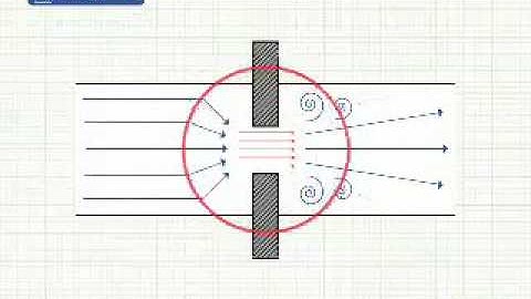 Differential pressure flow meters explained