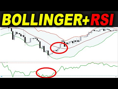 Bollinger Bands + RSI Trading Strategy tested 100 TIMES - Will this make PROFIT for you?