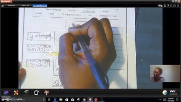 Slope y intercept multiple representations vocab