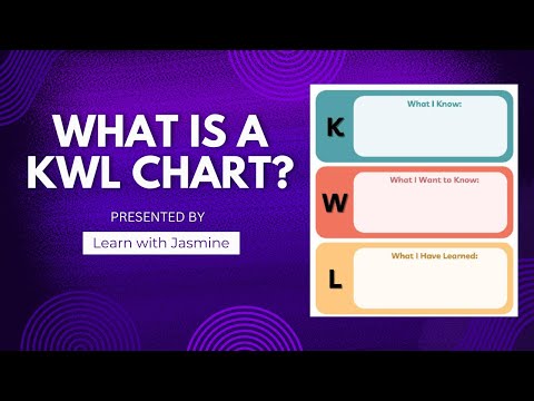 What is a KWL Chart: Uses and Applications