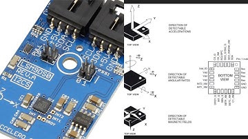 Raspberry Pi LSM9DS0 3D Accelerometer, 3D Gyroscope, 3D Magnetometer Python Tutorial
