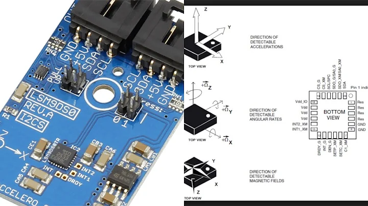 Raspberry Pi LSM9DS0 3D Accelerometer, 3D Gyroscope, 3D Magnetometer Python Tutorial