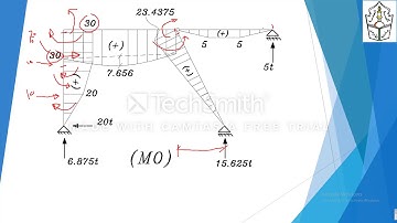 statically indeterminate frames using Virtual Work method  part 2