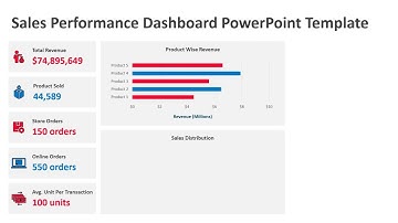 Sales Performance Dashboard PowerPoint Template | Kridha Graphics