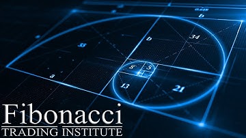 View Accuracy of Fibonacci Method during FOMC  S&P, AAPL, TSLA, EURUSD
