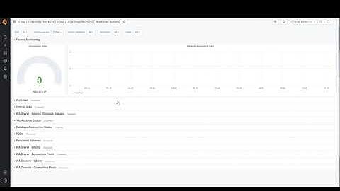 HCL Workload Automation - Grafana Dashboard: Uncounted Flexera Jobs Metric