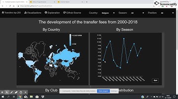 D3 Dashboard Minor Programmeren