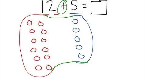 [1.OA.1-1.0] Add and Subtract within 20 - Common Core Standard
