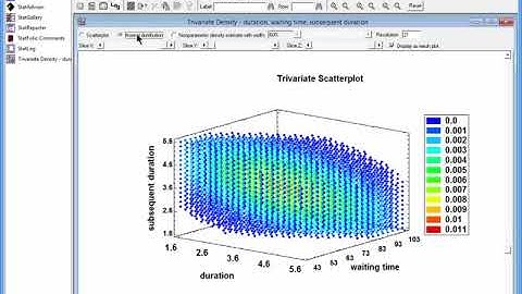 Trivariate Density Estimation