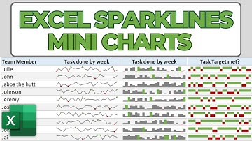 How to Use Sparklines in Excel | Mini Charts for Data Analysis