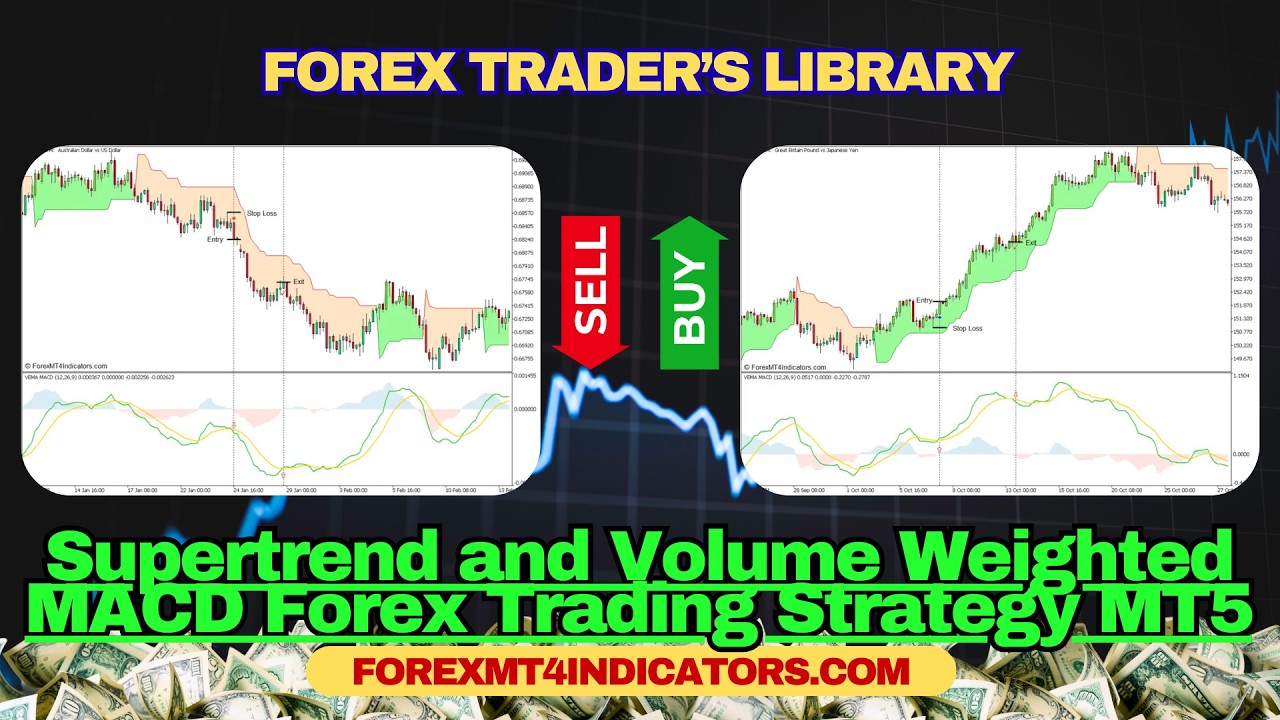 Supertrend and Volume Weighted MACD Forex Trading Strategy MT5 - YouTube