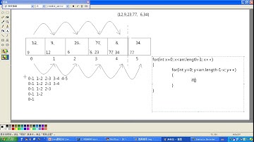 day05 23 Java基础 数组的应用 冒泡排序