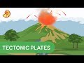 Tectonic Plates and Their Impact on Earth's Landscape
