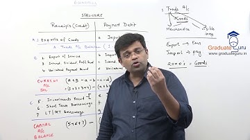 TYBCOM   Economics   Balance of Payment Structure   Demo