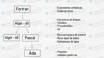 Modularidad en Programacion Orientada a Objetos