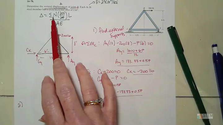 Castiglianos theorem with truss example