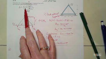 Castiglianos theorem with truss example