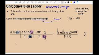 Unit Conversion Ladder (Dimensional Analysis)