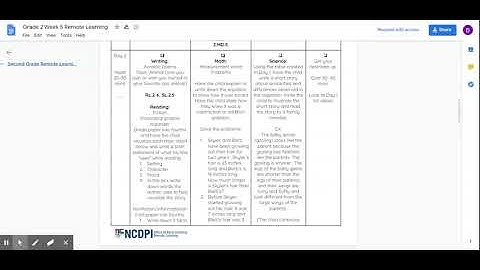 Grade 2 Week 5 Remote Learning - Google Docs