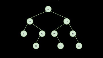 Rekursion bei Bäumen extrem einfach zu verstehen (inkl. Inorder, Preorder, Postorder)