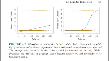 022 - Statistical Learning - Classification Introduction Revision