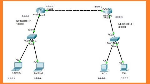How to Configure Two Switch with One Routers in Cisco Packet Tracer by JavaTech 123