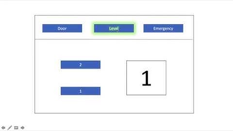 Homework1 Elevator interface