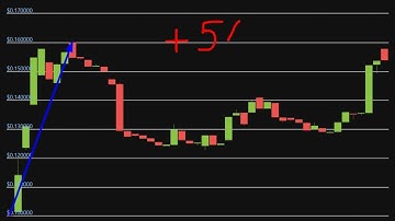 Altcoin Explosion. ARPA Chain (ARPA)  +  54  %.-crypto explode today-COIN  on MASSIVE NEWS