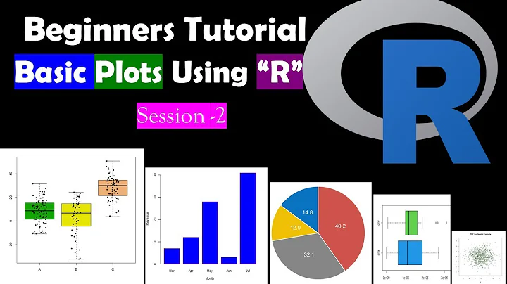 Create Simple Graphs in R Studio | R Beginners Graphs Tutorial  |  Bar Plot | Scattered | Box Plot