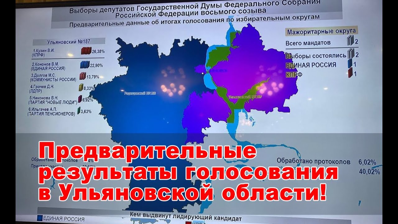 Результаты выборов в ульяновской области