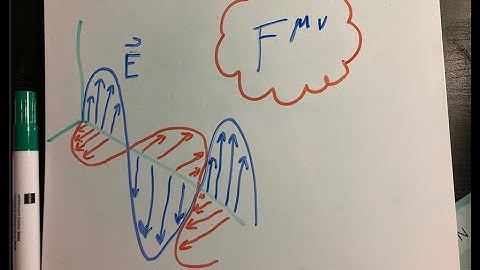 Road to Quantum Field Theory: Electromagnetic Field Strength Tensor