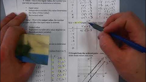 Math 8 - 6.2 - Creating a Table of Values (Video B)